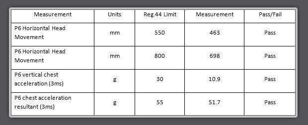 Beltupp test 1